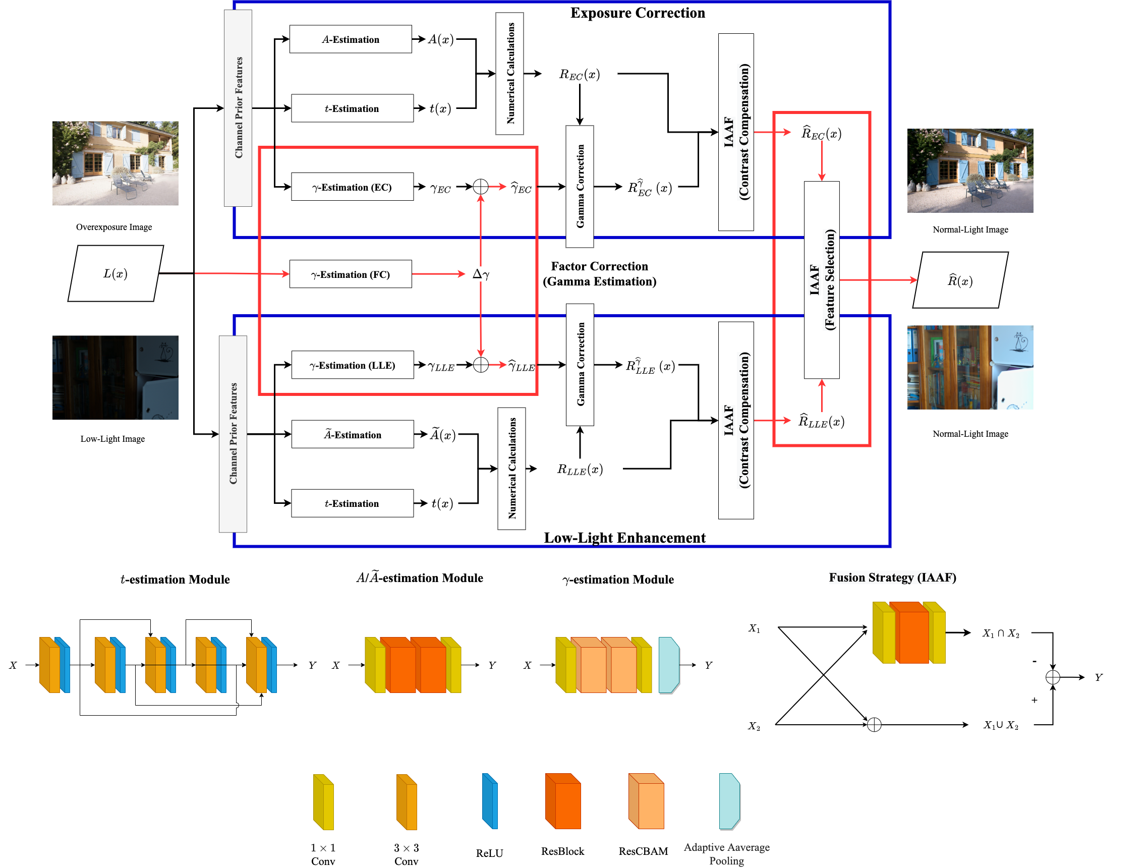 Dynamic Illuminance Results